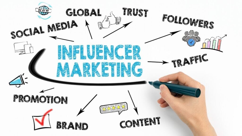 what is involved in making influencer marketing work